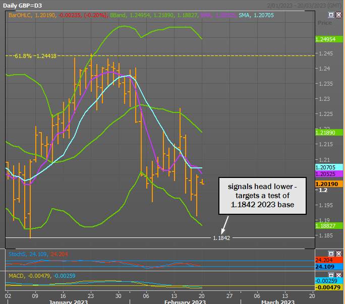 GBP/USD- BÌNH LUẬN-PM Quyền hạn của Sunak có thể được kiểm tra khi đồng bảng trượt giá