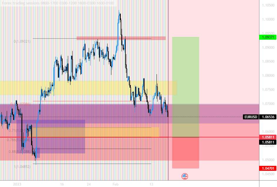 EURUSD LONG