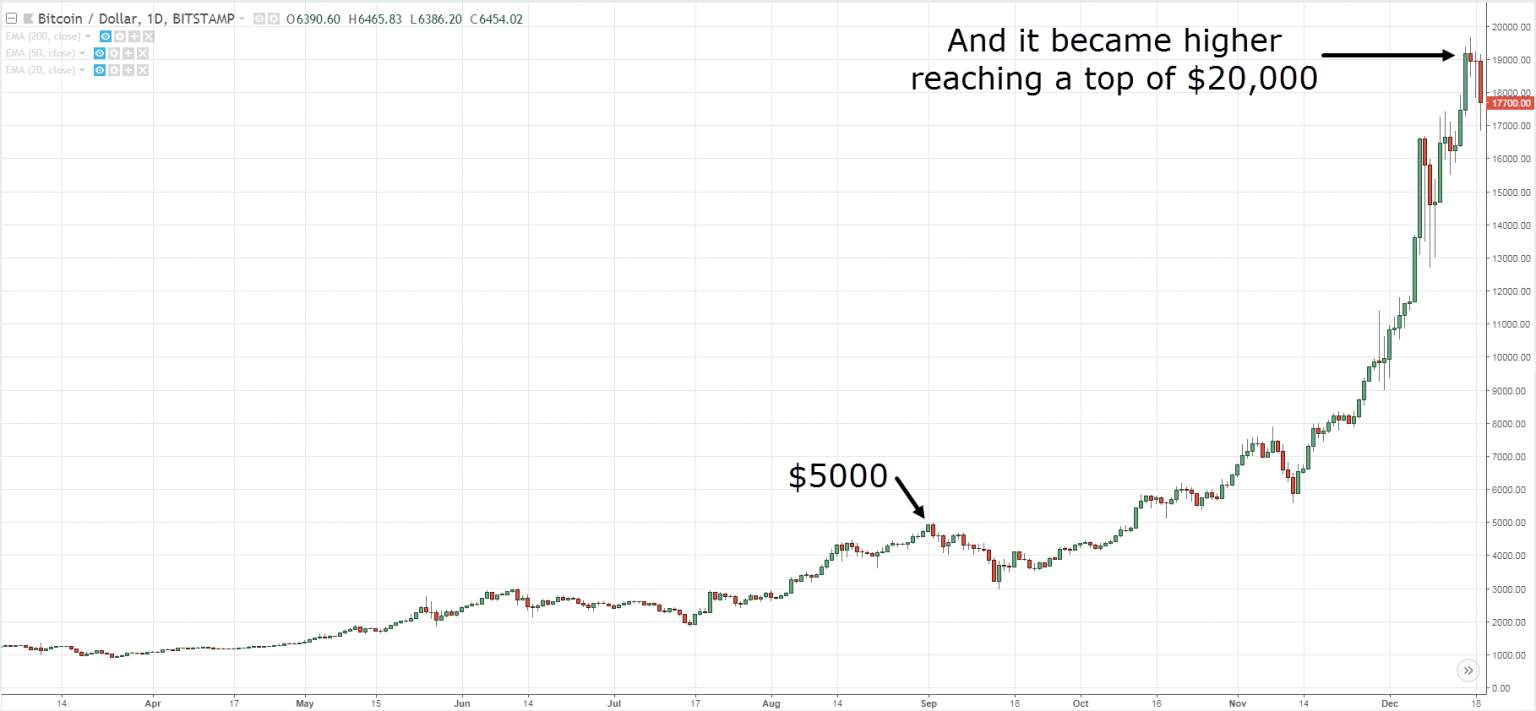Richard Dennis là ai? Những bài học trading “đắt giá” từ Richard Dennis