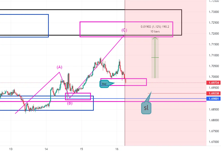 EURNZD