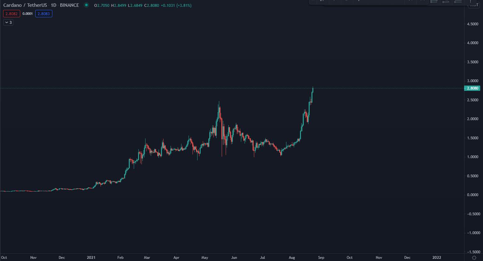 ATH là gì trong crypto? Trader có nên giao dịch khi gặp ATH?