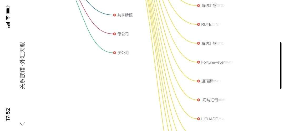 BDG邦德已崩盘跑路，拉好友赚钱相继被骗，其他关联平台也要远离！