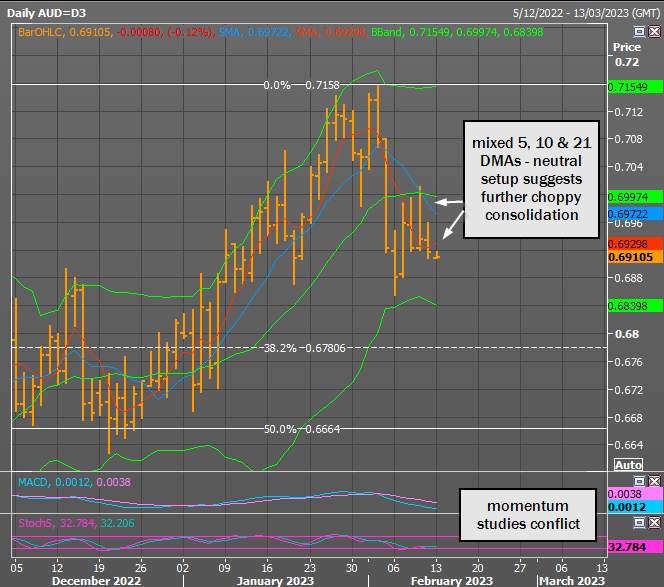 AUD/USD Giảm rủi ro khi E-Minis, cổ phiếu khu vực trượt giá