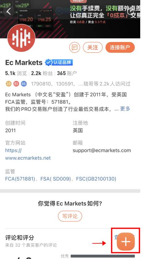 开年第一波！Ec Markets 点评赢奖励