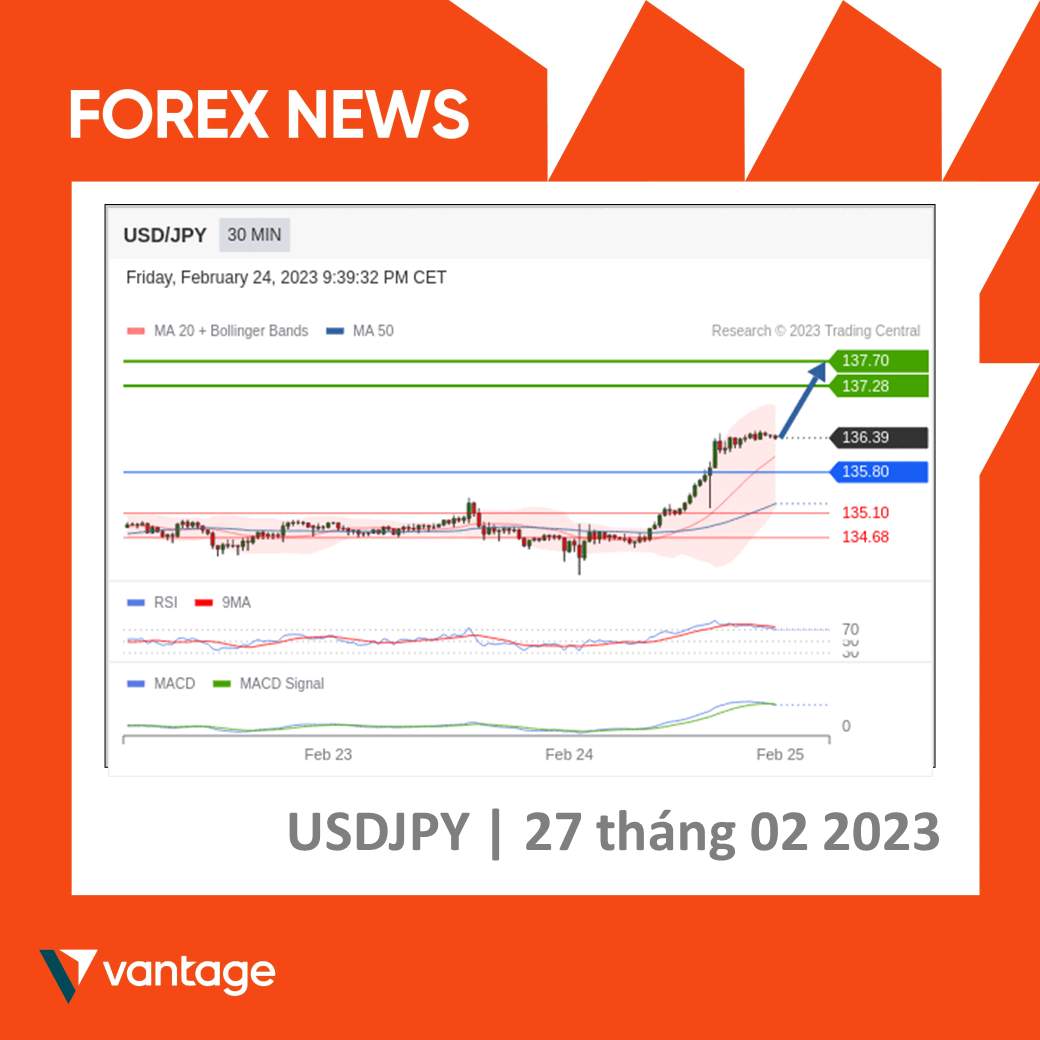 Bản tin Forex hàng ngày l 27/02/2023 - Vantage