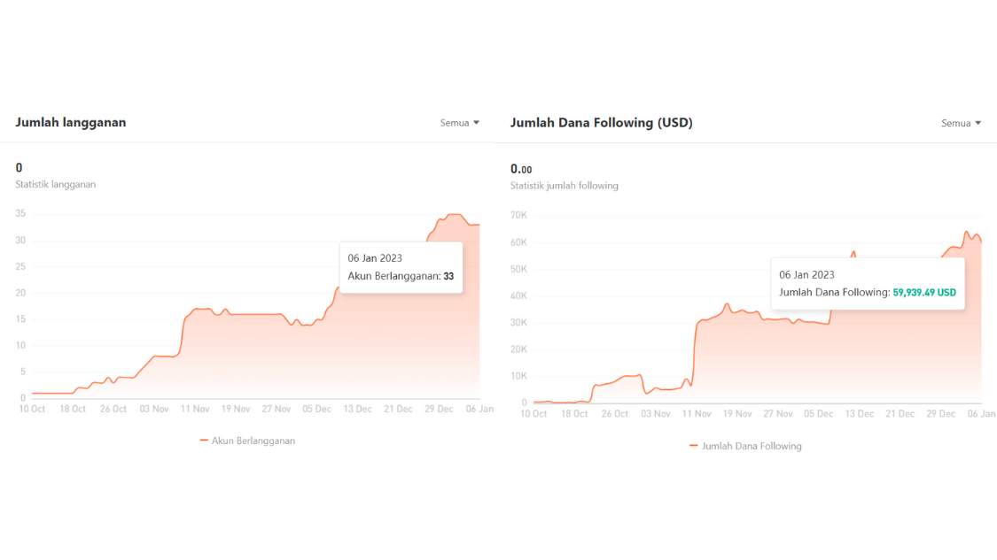 Ulasan Signal Provider @Running Man: Simple Trade with EA in 3 Instrumen NZDCAD, AUDCAD, and AUDNZD