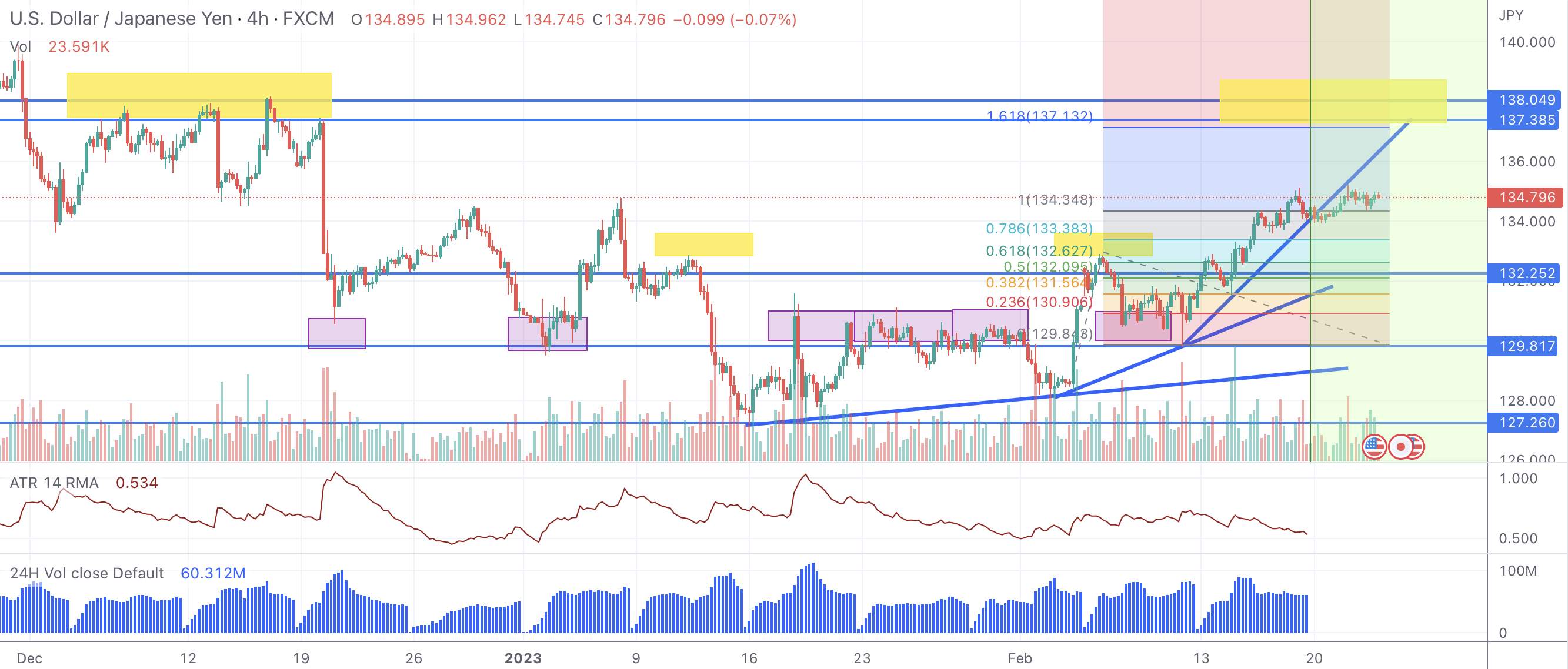 Cập nhật giao dịch carry USDJPY