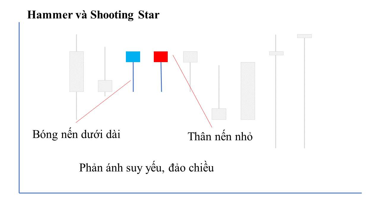 Bóng nến là gì? Đặc điểm và cách ứng dụng bóng nến trong giao dịch
