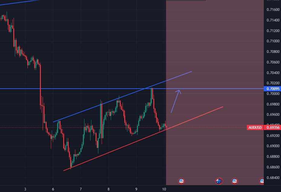 AUD/USD Long