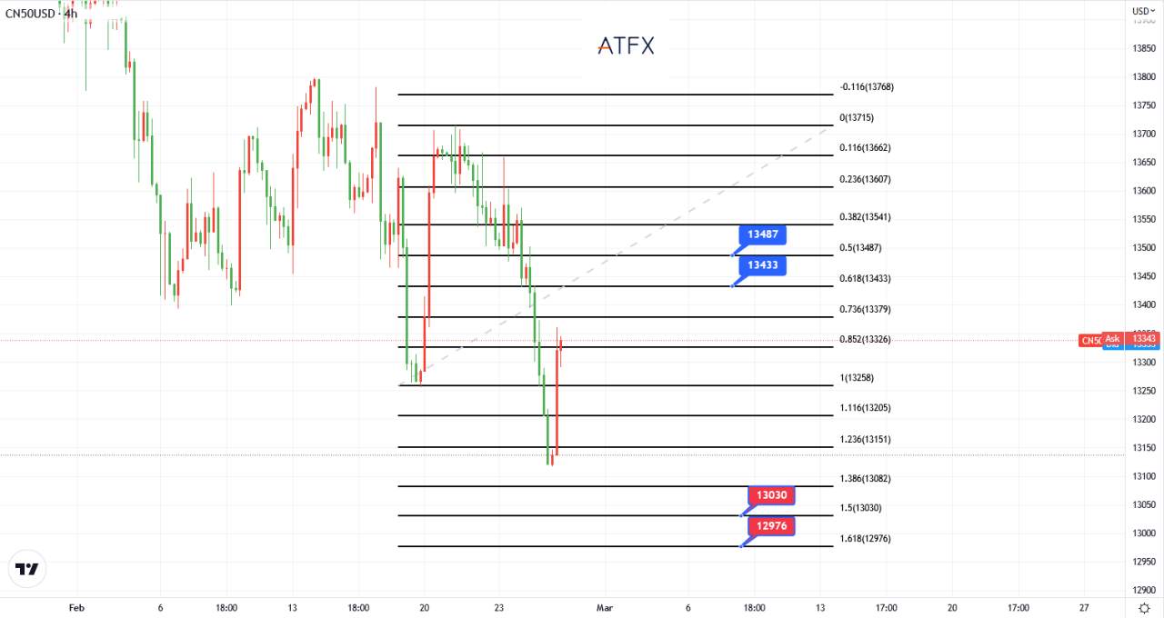 Biểu đồ của ngày hôm nay 27/02/2023 - ATFX