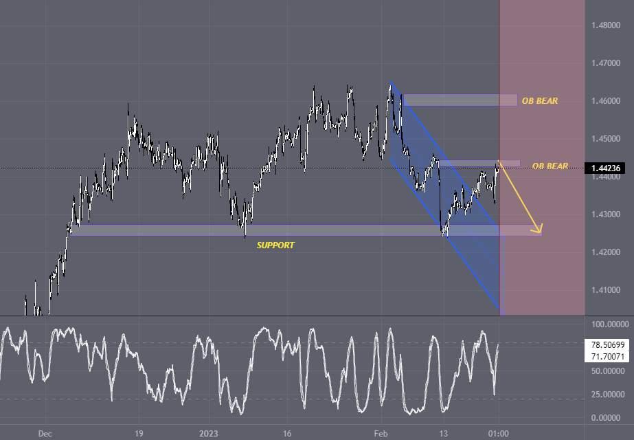 EUR/CAD today