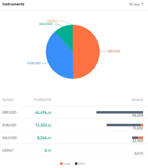 Signal | @RANPO made $65,000 in two months.