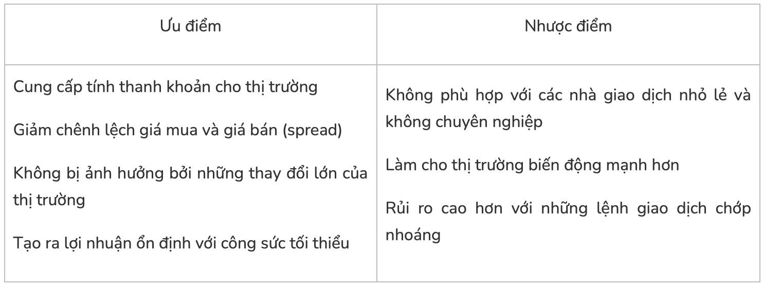 High frequency trading là gì? Cách giao dịch tần suất cao trong Forex
