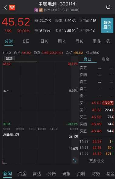 突然爆发！4.6万亿板块缘何飙升？A股最大悬念曝光，会否产生虹吸效应？