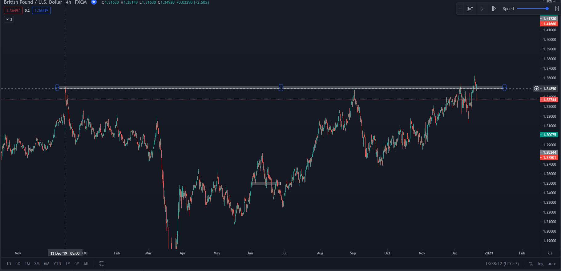 ATH là gì trong crypto? Trader có nên giao dịch khi gặp ATH?