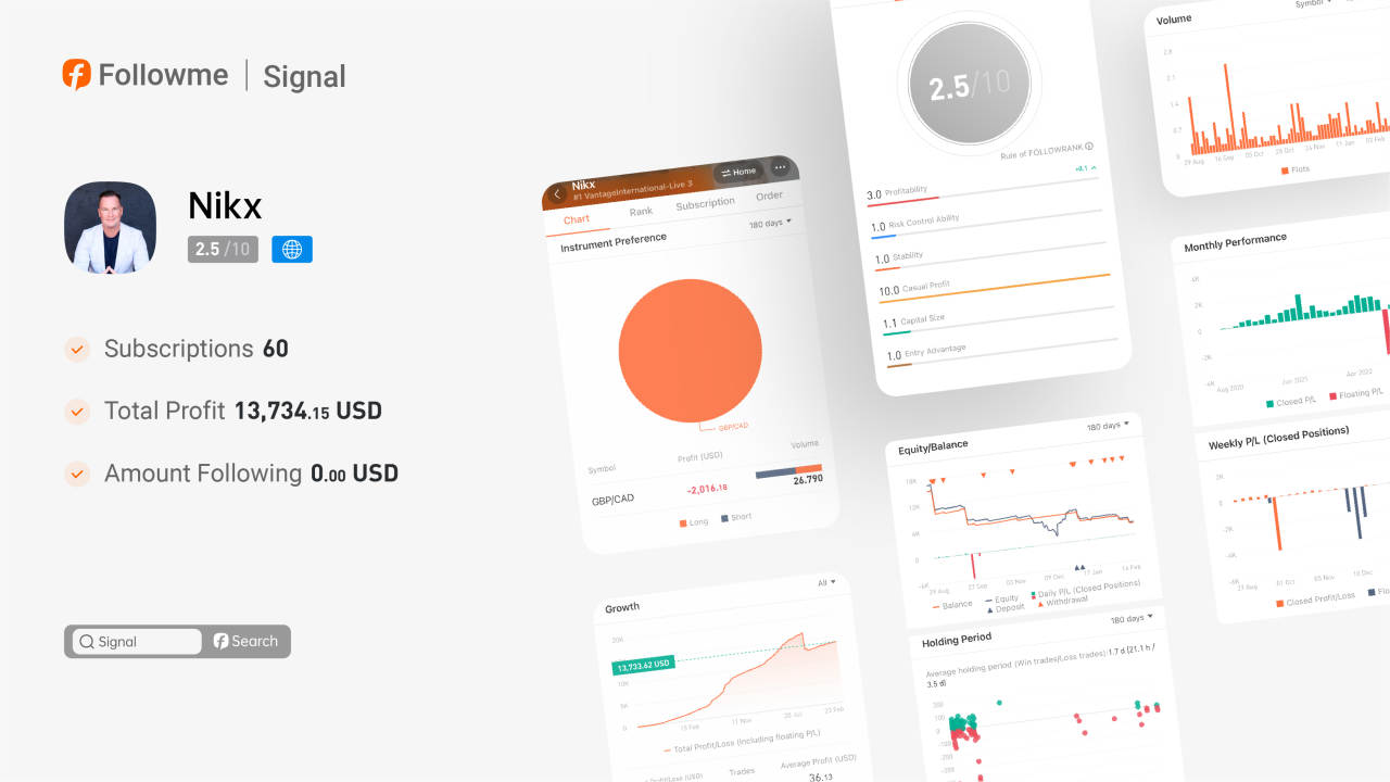 Signal | @Nikx has made a profit of $62,019 since June 2020.