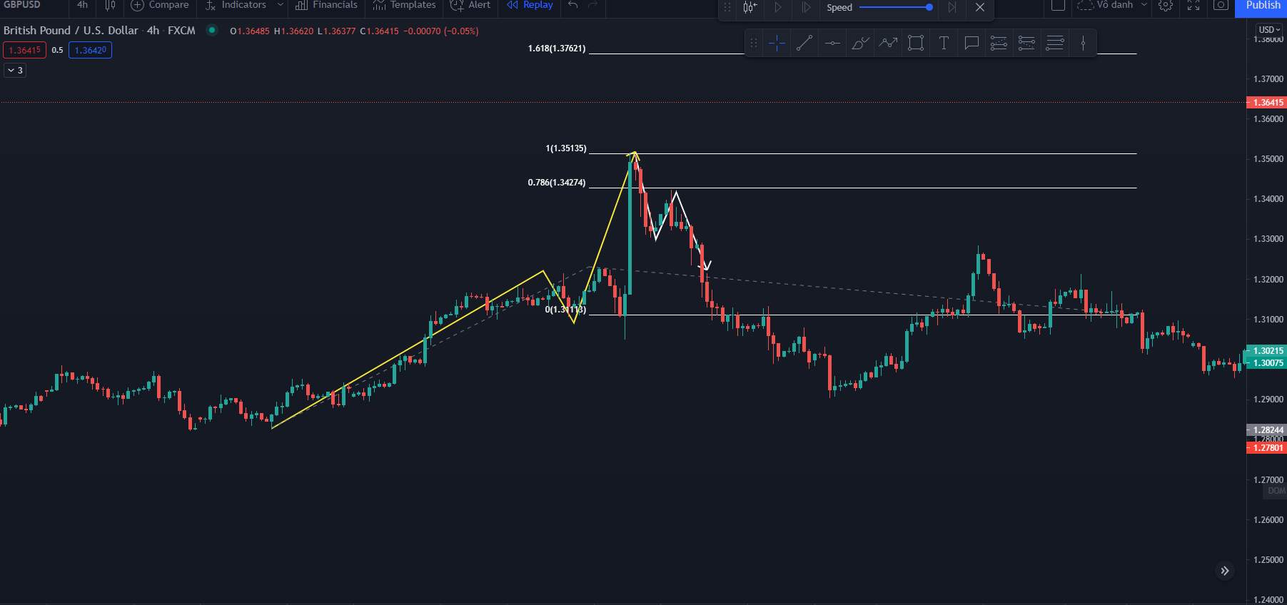 ATH là gì trong crypto? Trader có nên giao dịch khi gặp ATH?