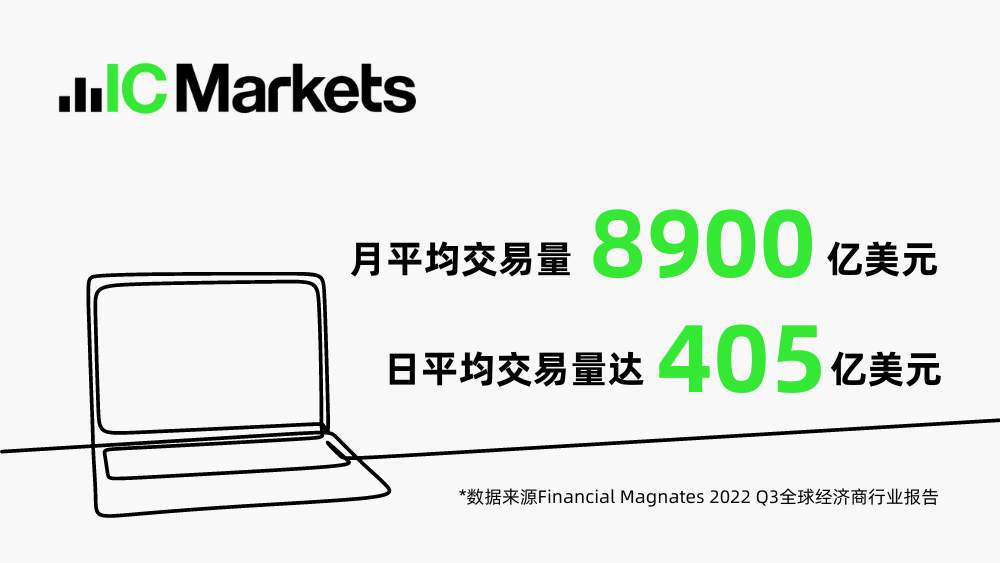 IC Markets 为世界前三经纪商, 引领疯狂抢“币”潮