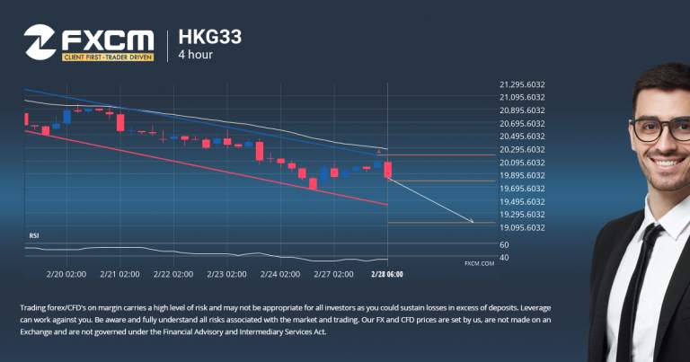 HKG33 tiếp cận hỗ trợ của kênh giảm - FXCM