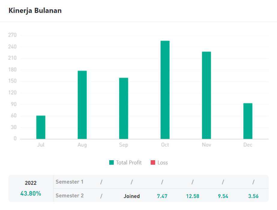 Ulasan Signal Provider @Running Man: Simple Trade with EA in 3 Instrumen NZDCAD, AUDCAD, and AUDNZD