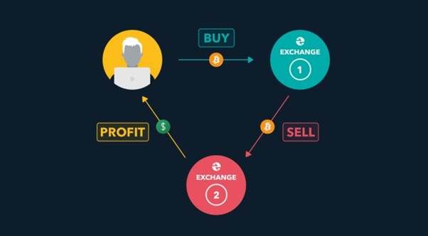 Ulasan Signal Provider @YM GLOBAL: Trader dengan Max DD 0%