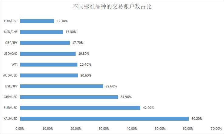 2022年度报告 | 一文看尽5万个账户交易全貌！ 