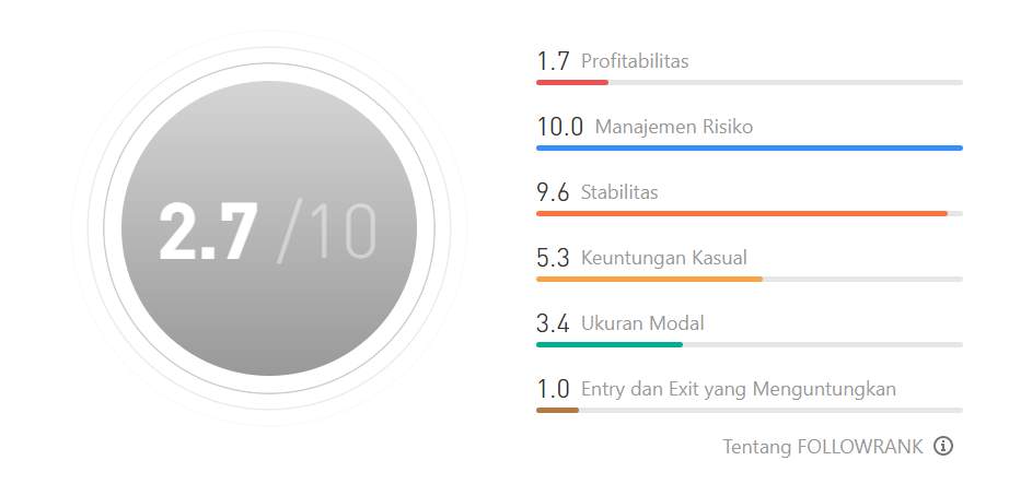 Ulasan Signal Provider @YM GLOBAL: Trader dengan Max DD 0%