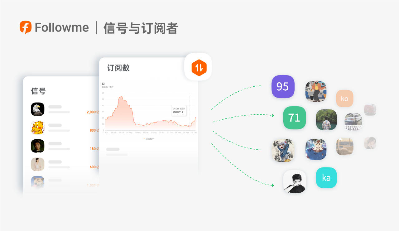 干货!信号提供者与订阅者经验分享(2022年)