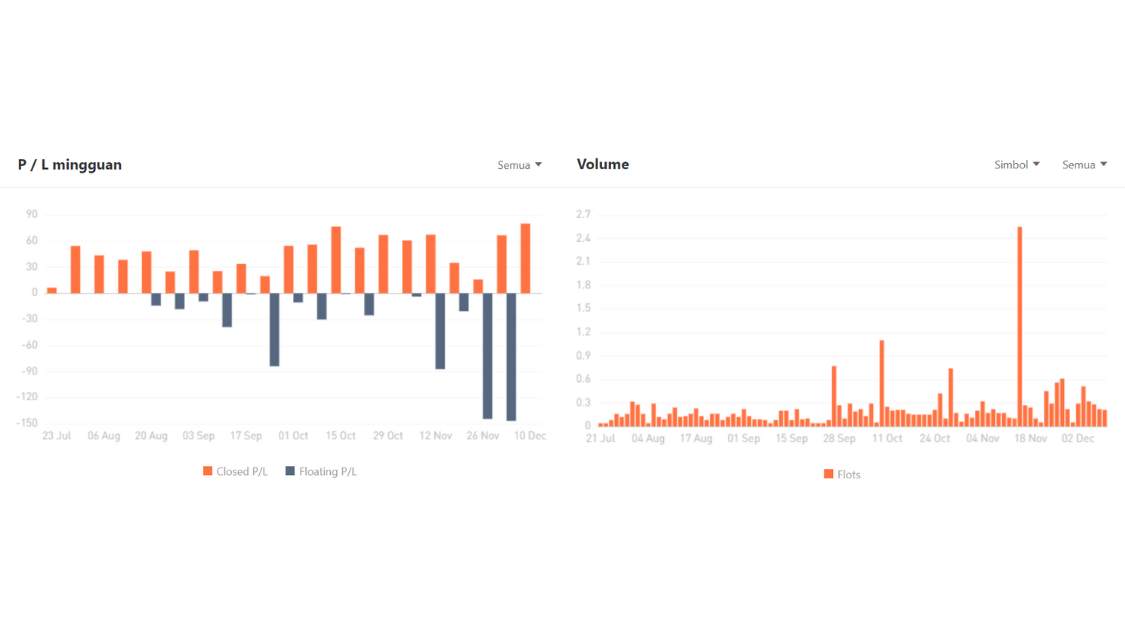 Ulasan Signal Provider @Running Man: Simple Trade with EA in 3 Instrumen NZDCAD, AUDCAD, and AUDNZD