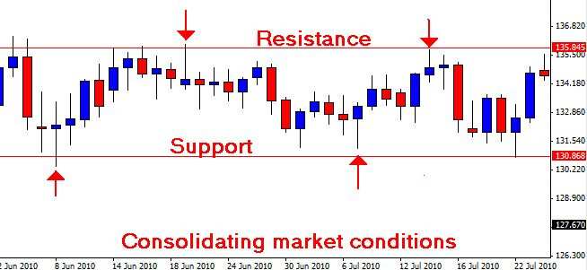 Quản lý giao dịch Forex : Khi Nào Nên Giữ – Khi Nào Nên Đóng