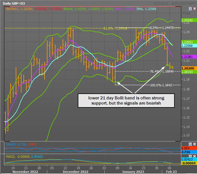 GBP/USD Kiên cường trước những nhận xét của Hawkish BOE và giữa sức mạnh của USD
