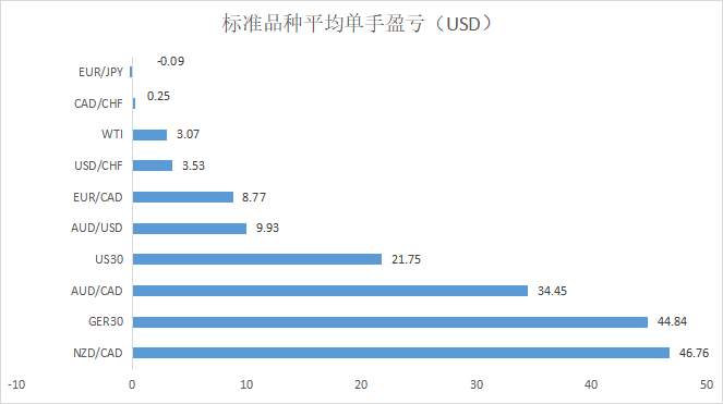 2022年度报告 | 一文看尽5万个账户交易全貌！ 