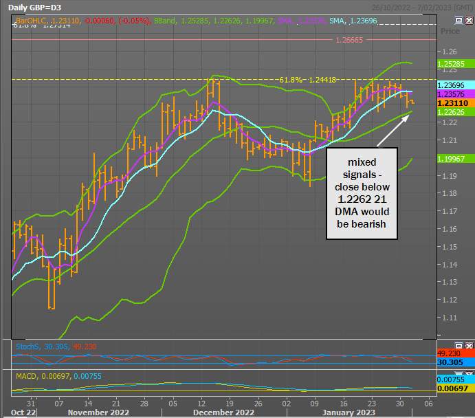 GBP/USD Tin đồn về một giao dịch ở N.Ireland – GBP tiềm năng tích cực