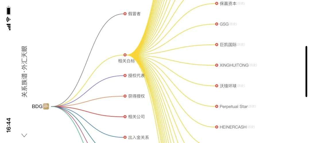 BDG邦德已崩盘跑路，拉好友赚钱相继被骗，其他关联平台也要远离！