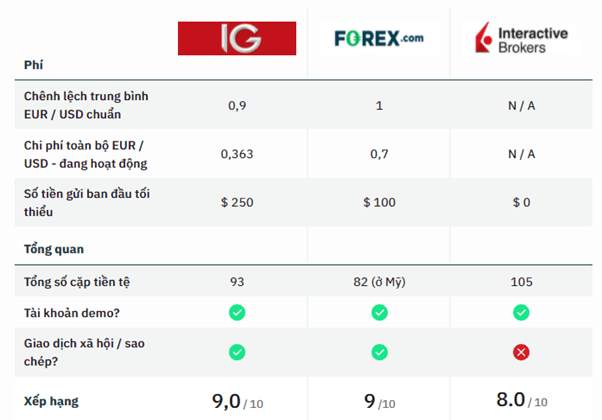 High frequency trading là gì? Cách giao dịch tần suất cao trong Forex