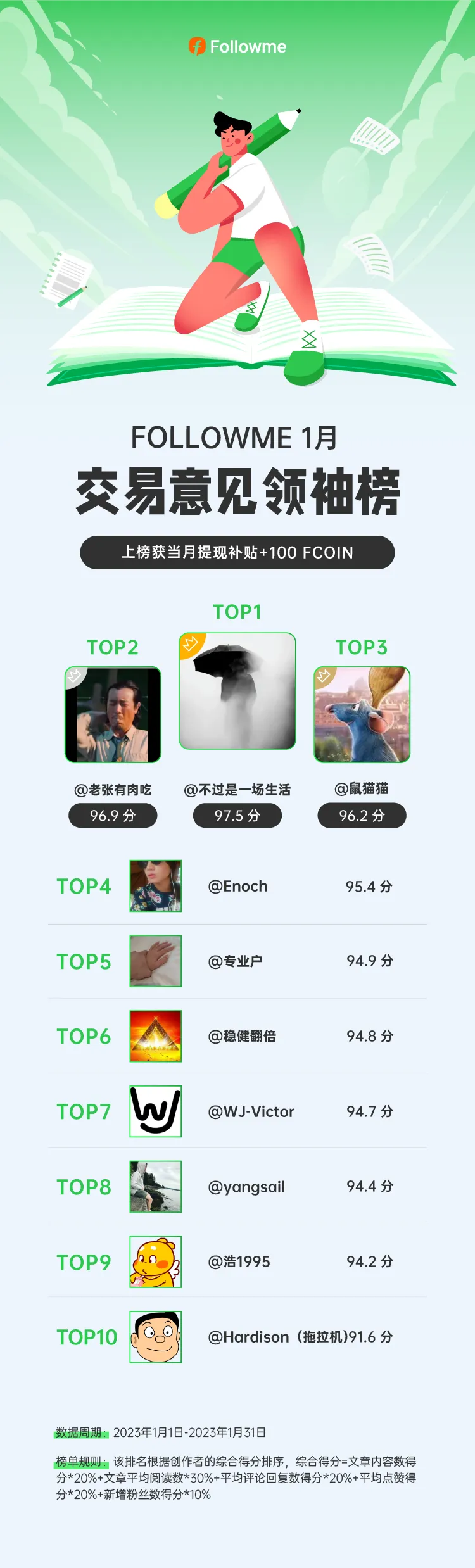 领奖啦！1月交易分享榜获奖名单公示！