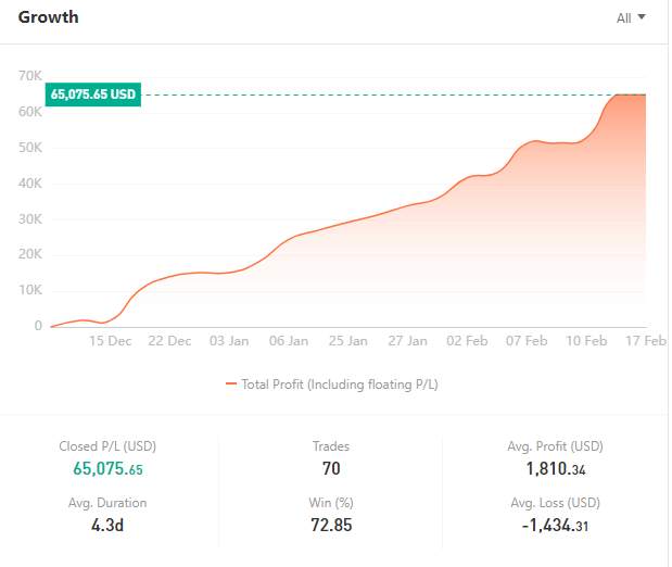 Signal | @RANPO made $65,000 in two months.