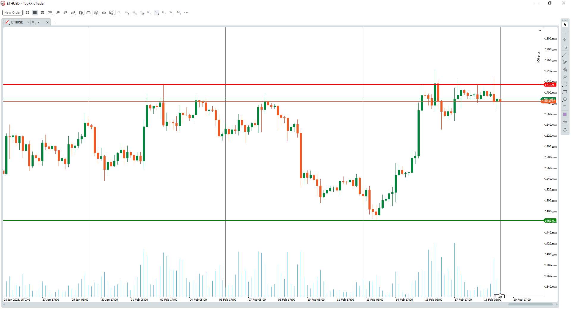 Triển vọng thị trường hàng tuần từ ngày 20 tháng 2 đến ngày 26 tháng 2 - TopFx