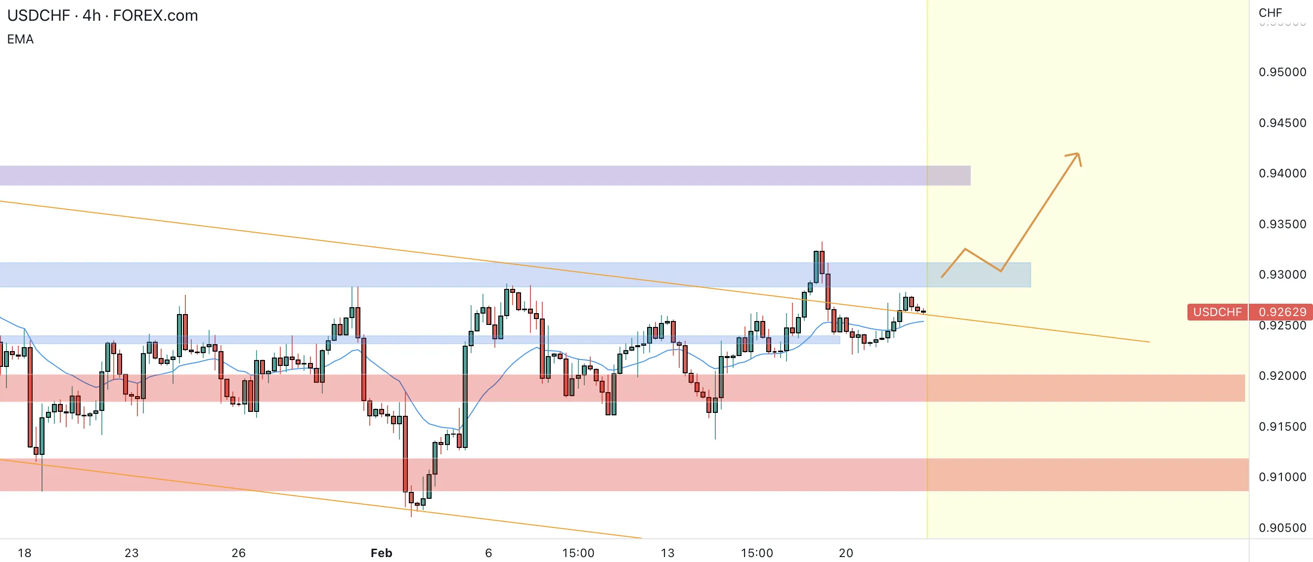 Tìm kiếm USDCHF