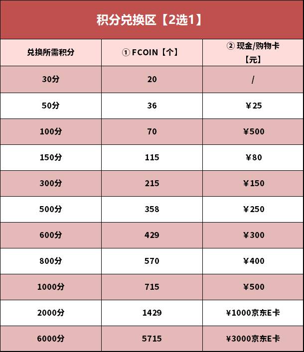 FXTM富拓盈利赛最后一周周榜公布！