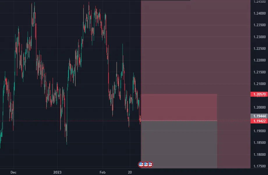 GBPUSD: SHORT