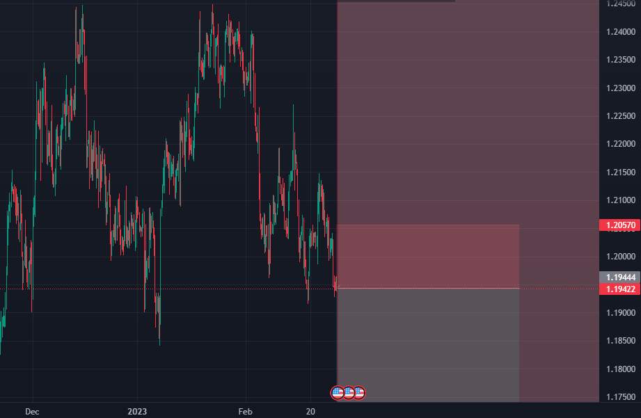 GBPUSD: SHORT