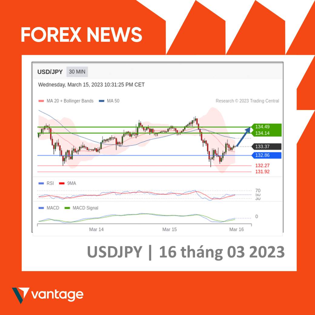 Bản tin forex hằng ngày 16/03/2023 - Vantage