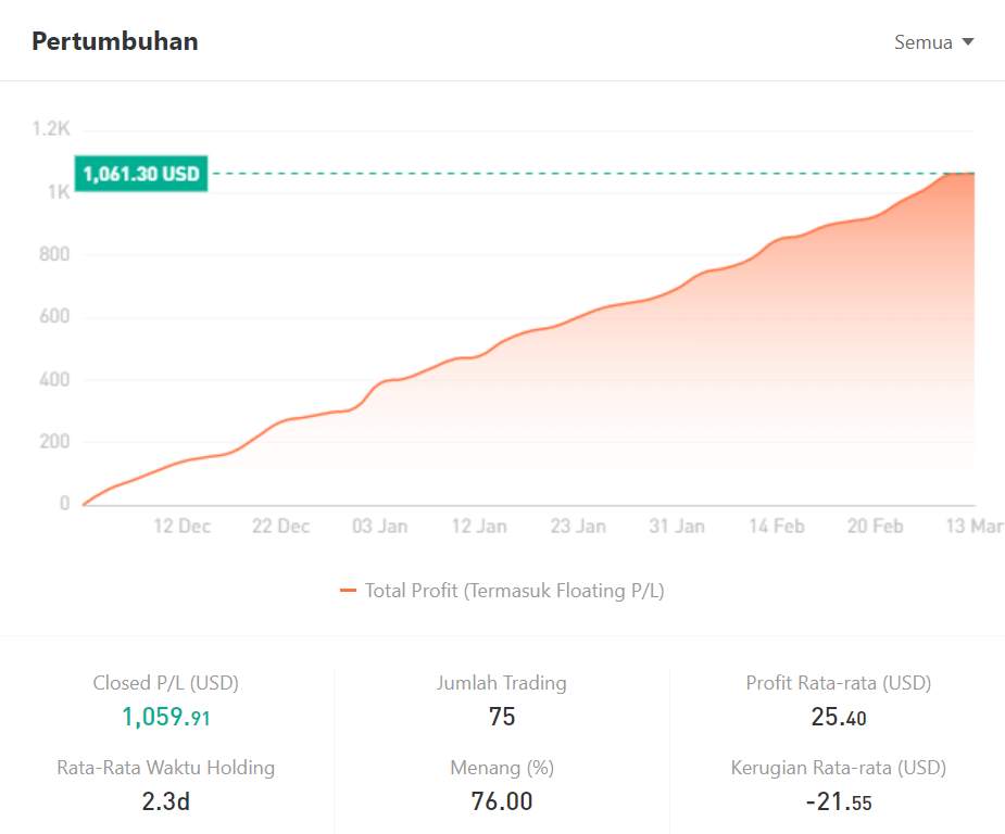 Ulasan Signal Provider @Auto Gold Miner: Memaksimalkan Potensi Keuntungan XAU/USD dengan Expert Advisor (EA)
