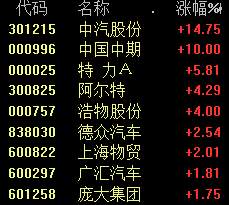 盘中突发！3万亿板块直线拉升，龙头股3分钟20%涨停！A股震荡整理