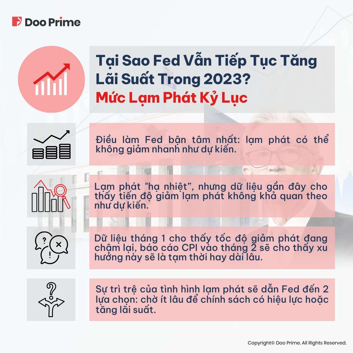 Đợt Tăng Lãi Suất Của Fed Trong 2023 - Doo 