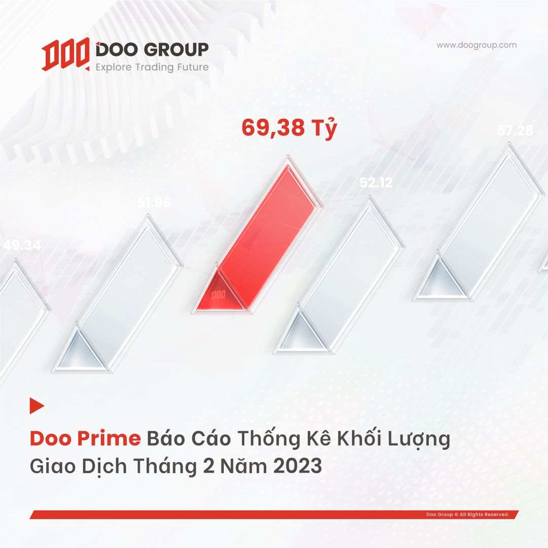 Doo Prime báo cáo thống kê khối lượng giao dịch tháng 2 2023