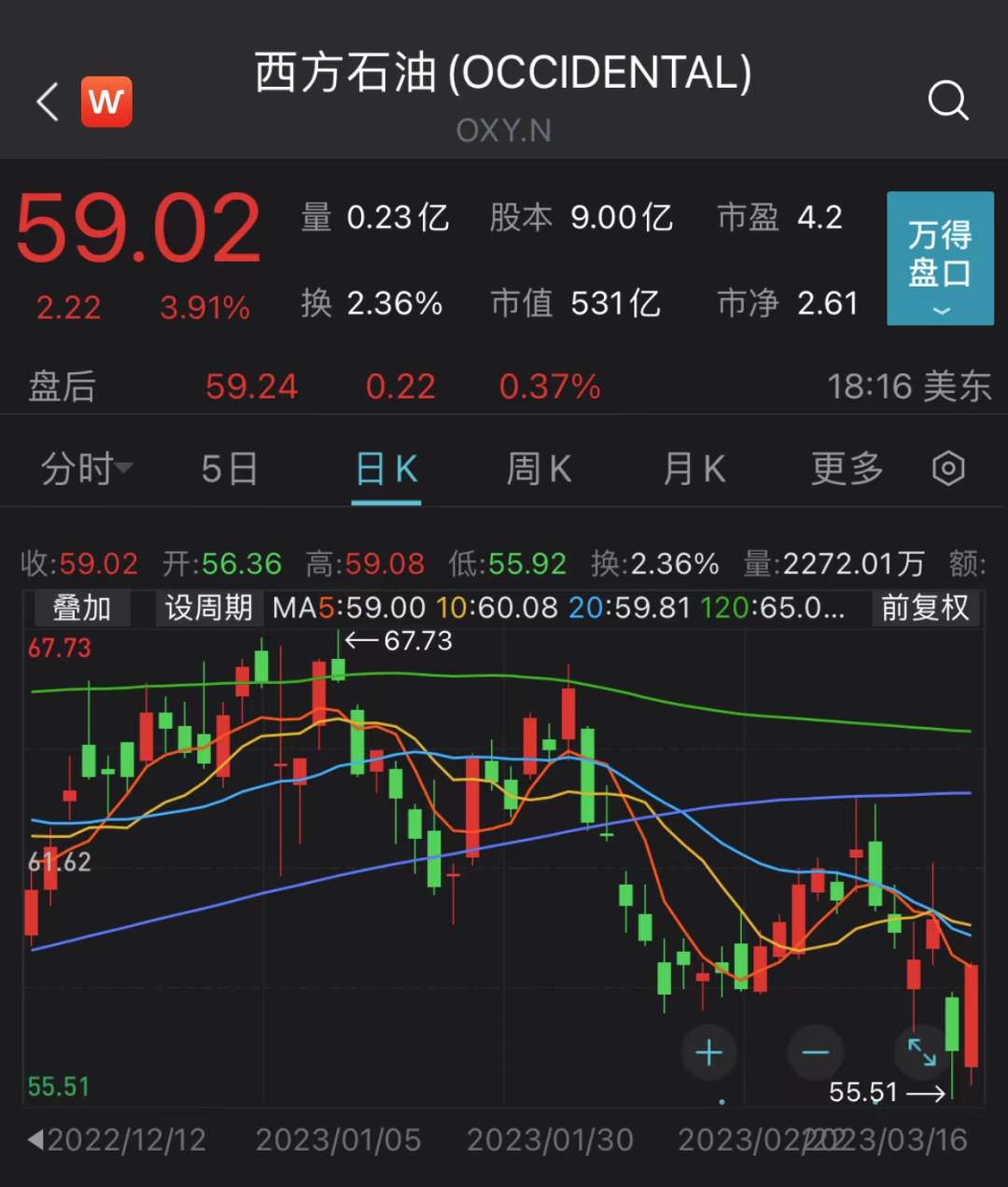华尔街出手救市！欧美股市全线大涨！六大科技股一夜暴增1.6万亿