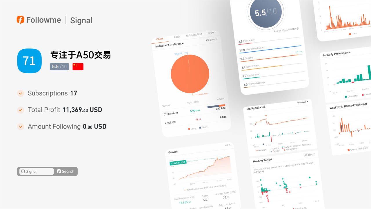  Signal | This Signal Profited $13,000 in 17 Months！