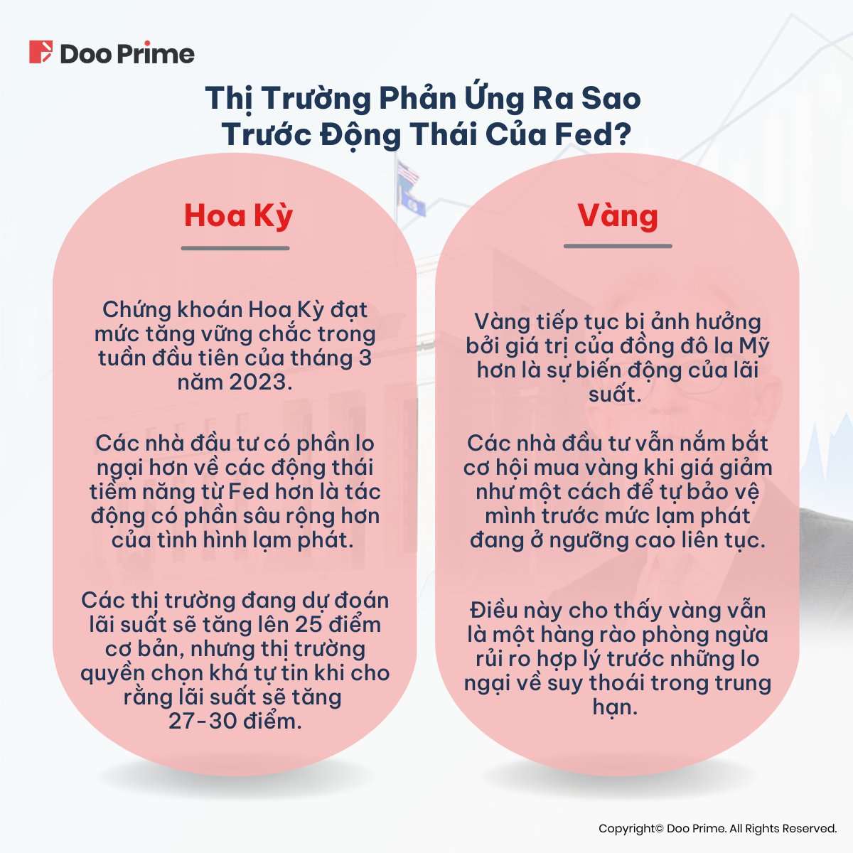 Đợt Tăng Lãi Suất Của Fed Trong 2023 - Doo 